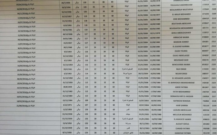 نتائج الترقية بالاختيار 2019 التعليم الابتدائي | نتيجة الترقية بالاختيار برسم 2018 والتسقيف في المغرب